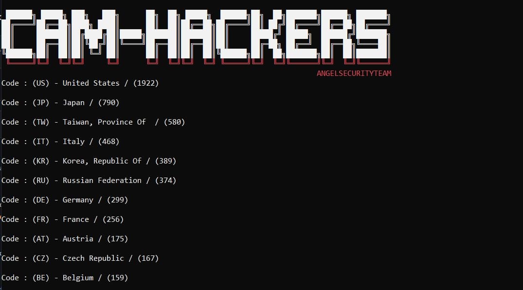 Cam Hackers - CCTV Hacking