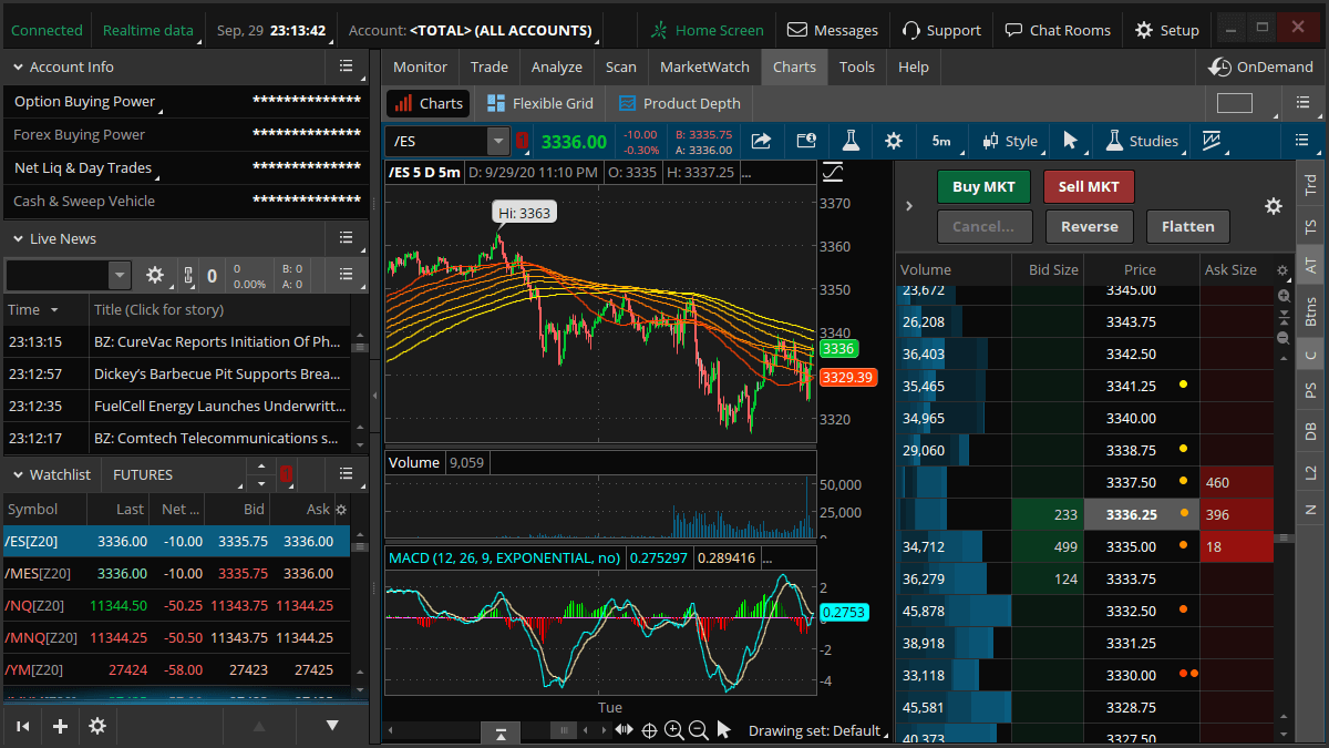 Premium Trading Tools Pack Cracked